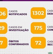 Com 16 novos casos, aumenta para 175 o número de pessoas com Covid 19 em Arapiraca 