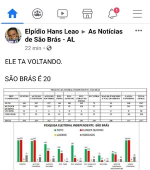 Juiz Eleitoral ordena que pesquisa para prefeito de São Brás seja retirada das redes sociais 