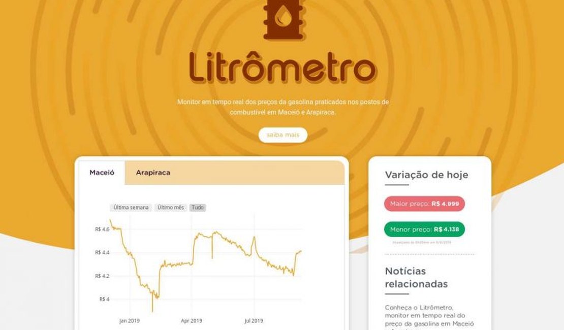 Conheça o Litrômetro, monitor em tempo real do preço da gasolina em Maceió e Arapiraca