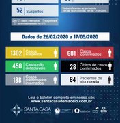 Santa Casa de Maceió registra mais um óbito por covid-19; 125 pacientes seguem internados