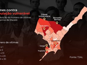 Benedito Bentes e Tabuleiro lideram ranking de crimes contra vulneráveis