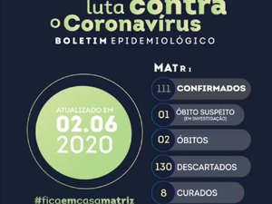 Novo coronavírus: 111 pessoas testam positivo em Matriz de Camaragibe