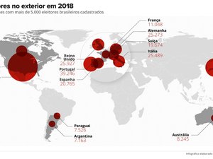 No exterior, votação já foi encerrada em 16 países da Ásia e Oceania