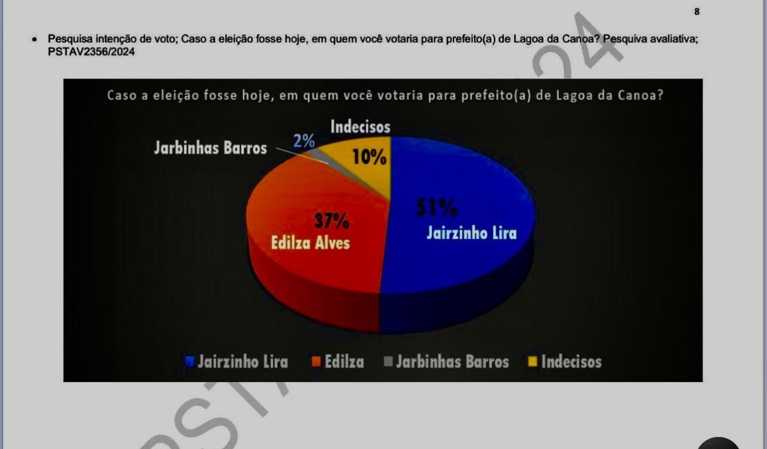 Justiça eleitoral obriga vereadora apagar publicação falsa de intenção de votos