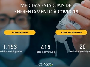 Alagoas integra painel nacional de consulta de medidas estaduais sobre o coronavírus