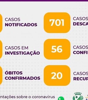 Aumentou para 56 o número de casos confirmados de Covid 19 em Arapiraca