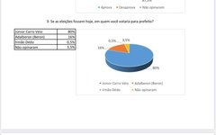 Números da pesquisa Falpe em Jacuípe