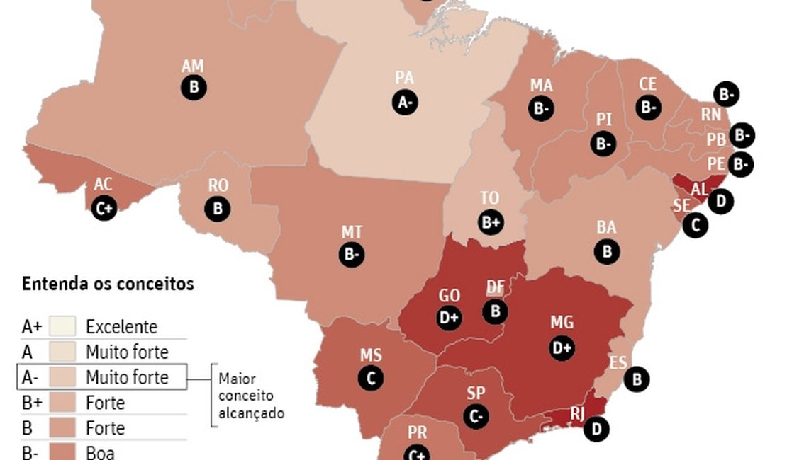 Alagoas está entre cinco Estados com piores contas públicas do país
