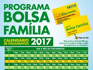 Pagamento do Bolsa Família em Maceió segue até o dia 30
