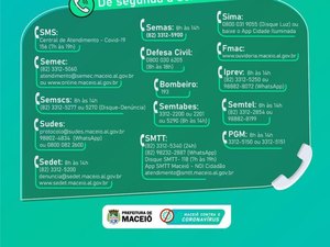 Teletrabalho: SMTT faz balanço de atendimentos à distância
