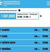 Alagoas alcança o 1º lugar no ranking de transparência de gastos com a Covid-19