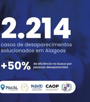 PLID/AL já solucionou mais de 2,2 mil casos de desaparecimento em Alagoas