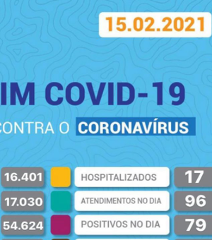 Arapiraca registra 12 óbitos por Covid-19 num intervalo de oito dias