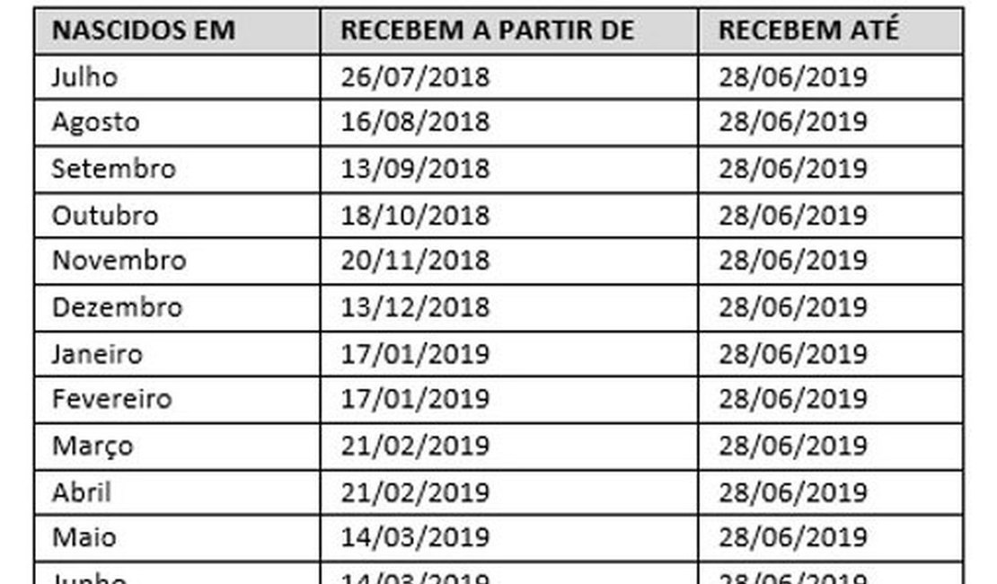 Veja Calendario De Pagamento Do Abono Salarial Pis Pasep 2018 2019 7segundos Maceio