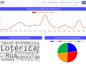 Conheça os lugares com mais aglomerações de pessoas em Maceió