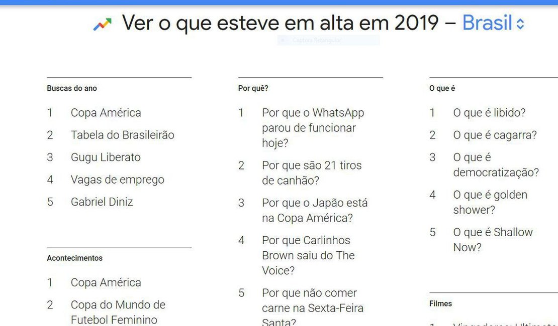 Veja o que esteve em alta no Google no Brasil em 2019