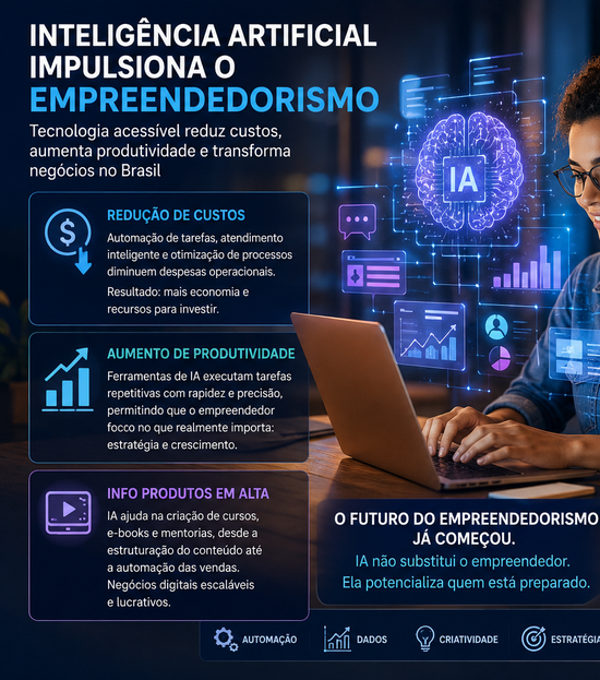 Inteligência artificial impulsiona novo ciclo do empreendedorismo digital no Brasil