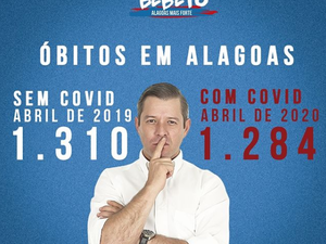 Deputado faz jogo com números em postagem para minimizar Covid-19 em AL