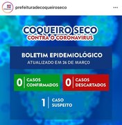 Prefeitura de Coqueiro Seco confirma caso suspeito de covid-19