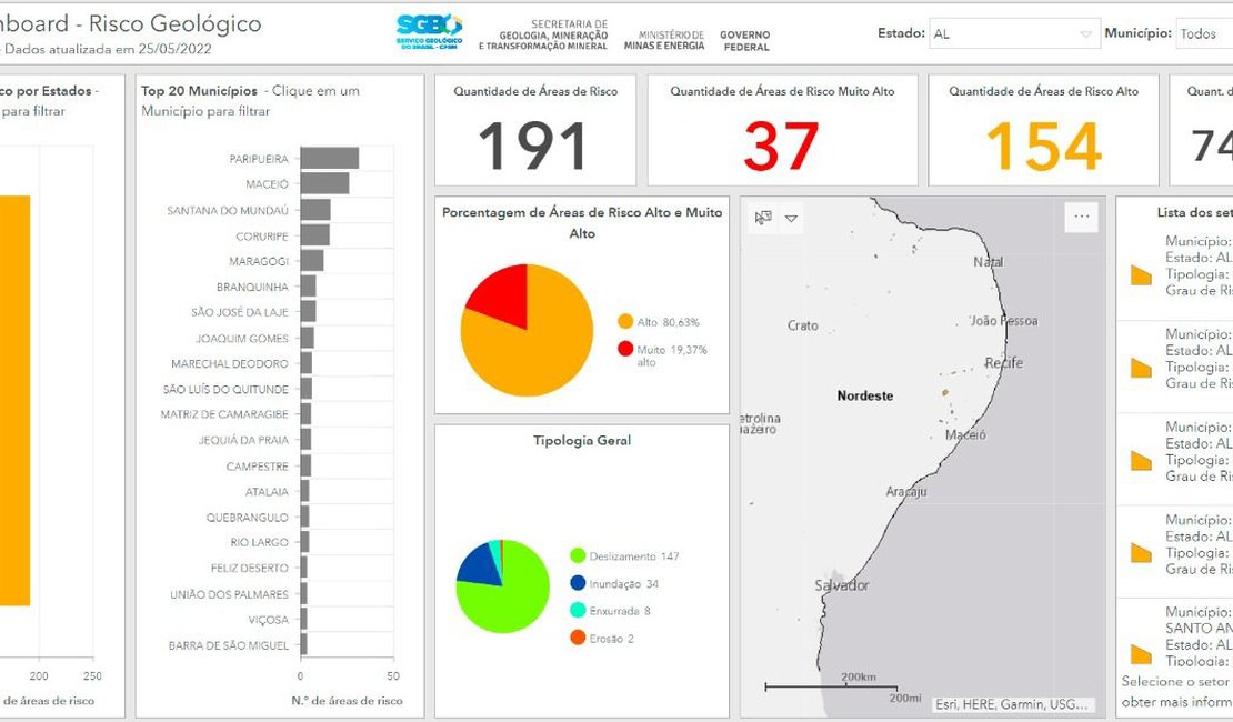 Serviço Geológico do Brasil identifica mais de 100 imóveis em áreas de risco no município de Batalha