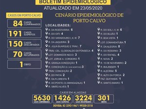 Porto Calvo registra 84 casos confirmados de Covid 19 e 70 pessoas curadas