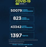 Alagoas registra mais de 50 mil casos de covid-19 e quase 1.400 mortes