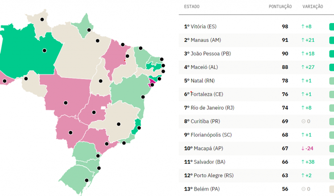Maceió é a 4ª capital em ranking de transparência em ações da Covid-19