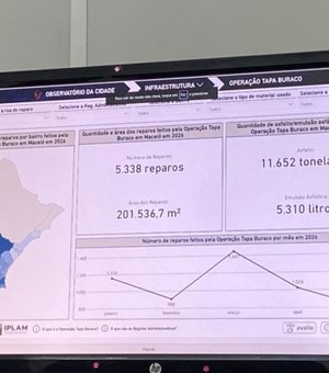 Dados da Operação Tapa-Buraco agora estão ao alcance de todos