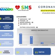 Maragogi registra 11ª morte em decorrência da Covid-19