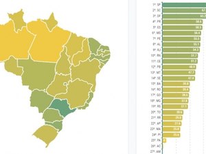 Ranking destaca avanço em Potencial de Mercado e Infraestrutura em AL