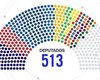 PL terá maior bancada da Câmara; federação do PT mantém segundo lugar