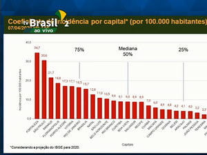 O mundo é dos dados