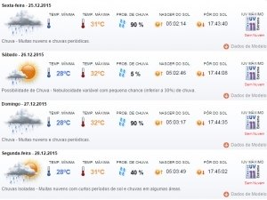 Confira previsão de chuva na capital para os próximos dias