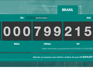 Brasileiros já pagaram R$ 1 trilhão em impostos este ano