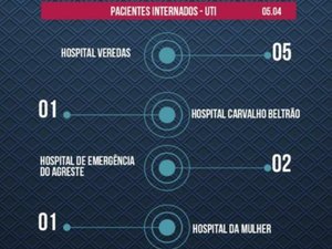 Hospitais de Arapiraca e Coruripe tem pacientes internados em leitos de isolamento de covid-19