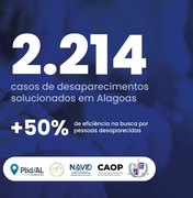 PLID/AL já solucionou mais de 2,2 mil casos de desaparecimento em Alagoas