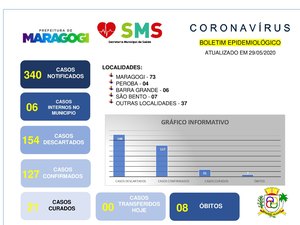 Novo coronavírus: Maragogi registra 8ª morte por Covid-19