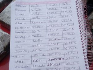 Polícia encontra caderno com dívidas de drogas e nomes de pessoas 