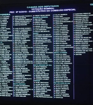 Maioria dos deputados federais de Alagoas votou a favor da reforma
