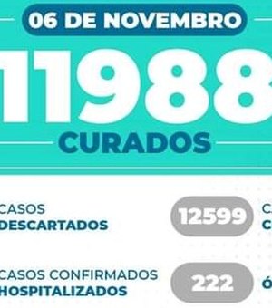 Com 23 novos casos, Arapiraca chega aos 12.599 registros de Covid 19 desde o começo da pandemia