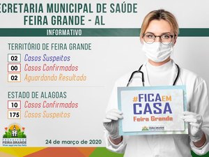 Feira Grande registra dois casos suspeitos de coronavírus