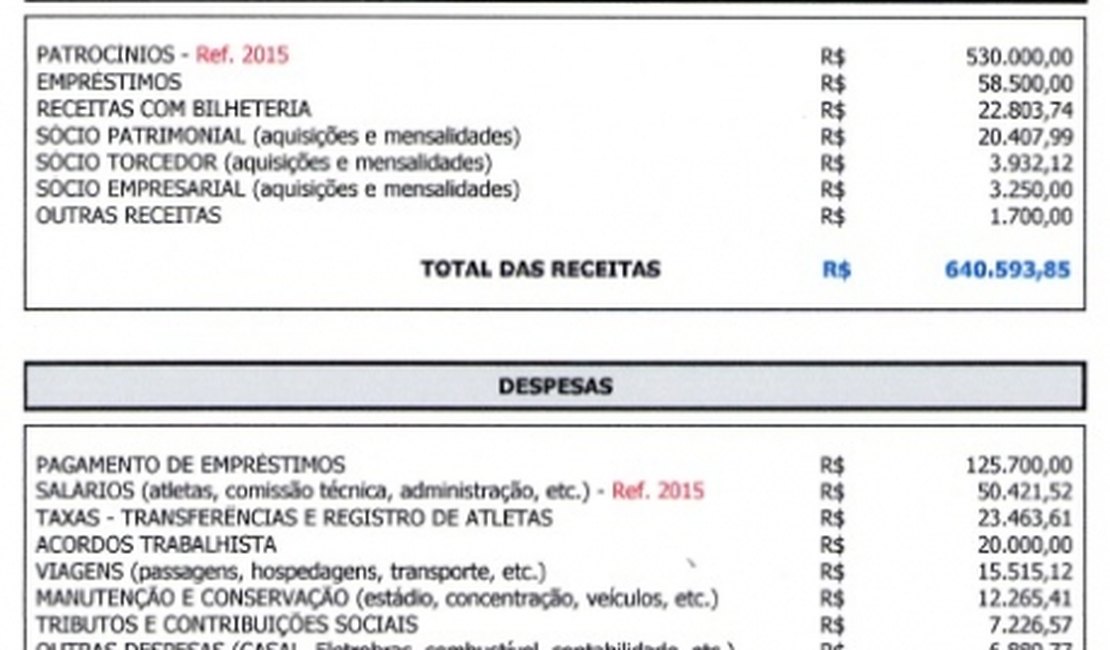 Diretoria alvinegra divulga prestação de contas referente aos meses de janeiro e fevereiro