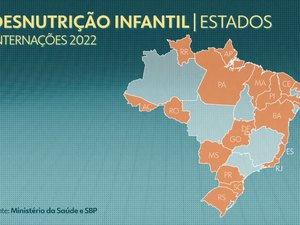Internações por desnutrição infantil acende alerta em AL