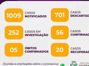 Aumentou para 56 o número de casos confirmados de Covid 19 em Arapiraca