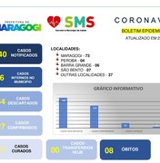 Novo coronavírus: Maragogi registra 8ª morte por Covid-19