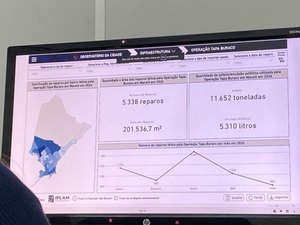 Dados da Operação Tapa-Buraco agora estão ao alcance de todos